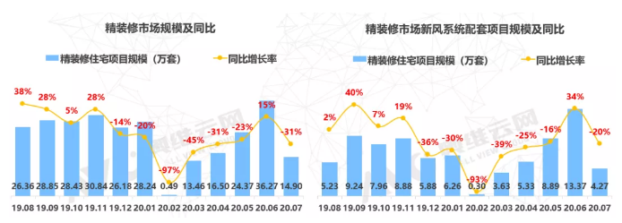 精裝修市場(chǎng)新風(fēng)行業(yè) “小荷才露尖尖角”，大有可為